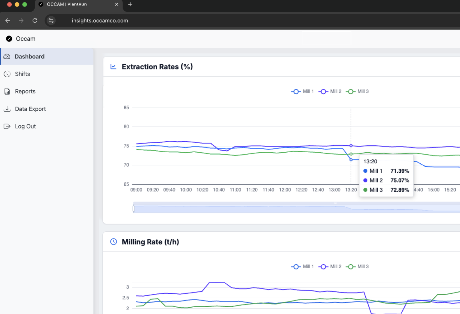 PlantRun dashboard screenshot
